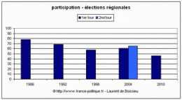 p-regionales.gif