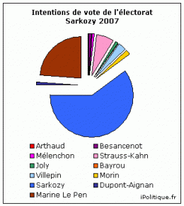 politique,élections,élection présidentielle 2012