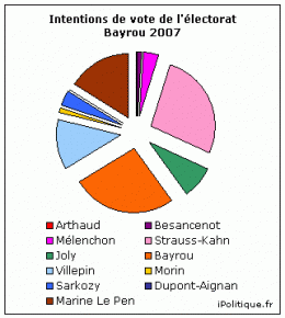 politique,élections,élection présidentielle 2012