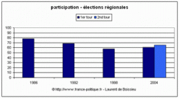 p-regionales.gif