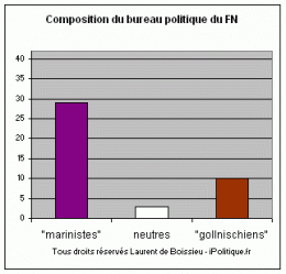 iPolitique.fr