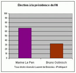 iPolitique.fr