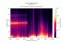 haarp japon 1.gif