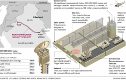 Arabie saoudite mur technologie.jpg