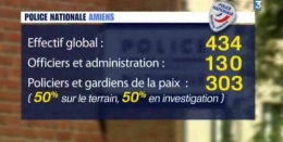 police nationale Amiens.jpg