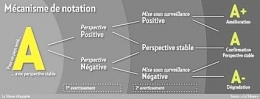 triple a,aaa,france,s&p,standard & poor’s,moody’s,ump,ps,nicolas sarkozy,élections présidentielles,2012,françois hollande,dégradation,downgrade,note,propagande