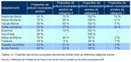 police municipale,armement,arme